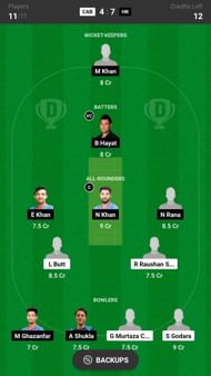 Cambodia vs Hong Kong Dream11 Fantasy suggestion #2 - Grand League